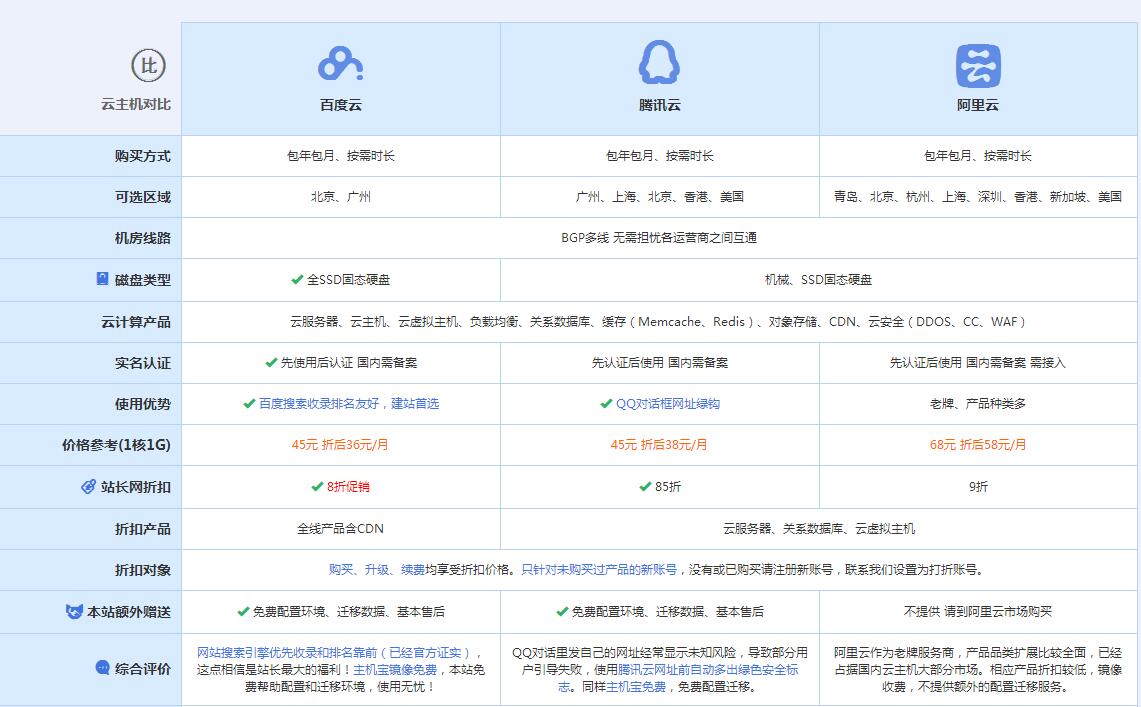 绥江云主机代理对比.jpg